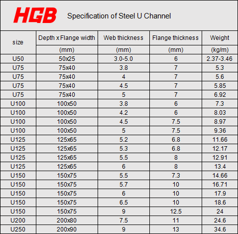 Hot Rolled Steel U Channel Structural Low Price U Type Steel